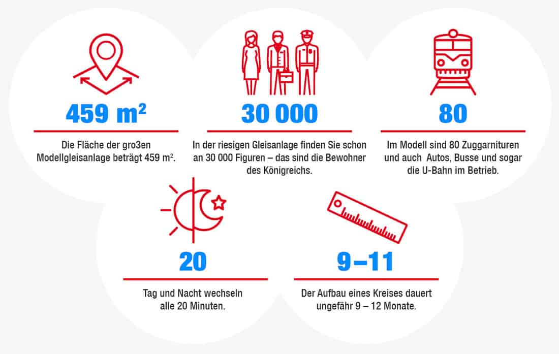 KŽ_infografika_de KŽ_infografika_de